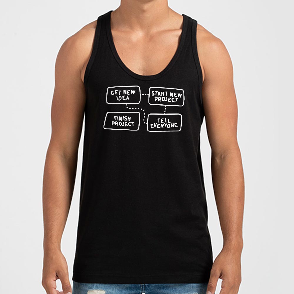 Project Flow Chart - 6DollarShirts