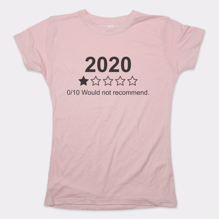 2020 Would Not Recommend