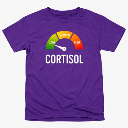 Cortisol Level: LOW