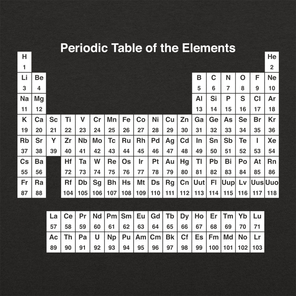 Periodic Table - 6DollarShirts