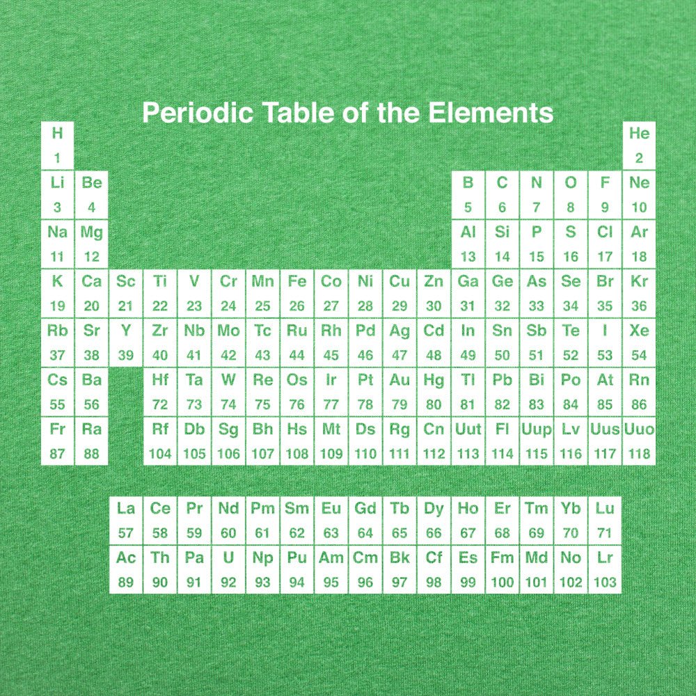 Periodic Table - 6DollarShirts