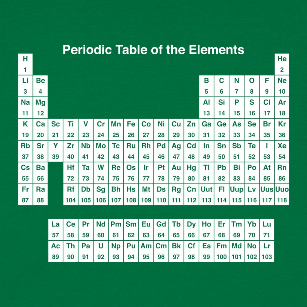 Periodic Table - 6DollarShirts