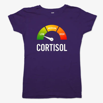 Cortisol Level: LOW