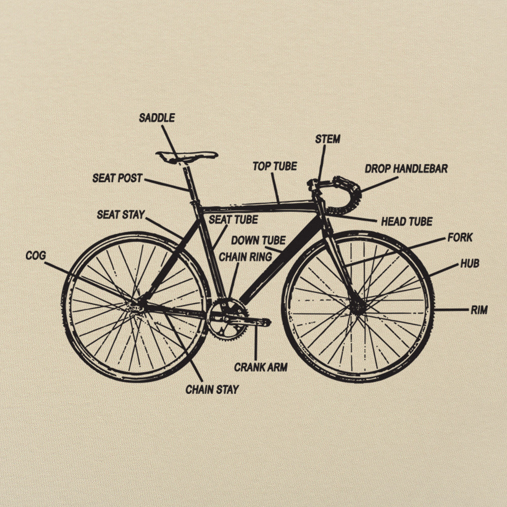 Bike Anatomy