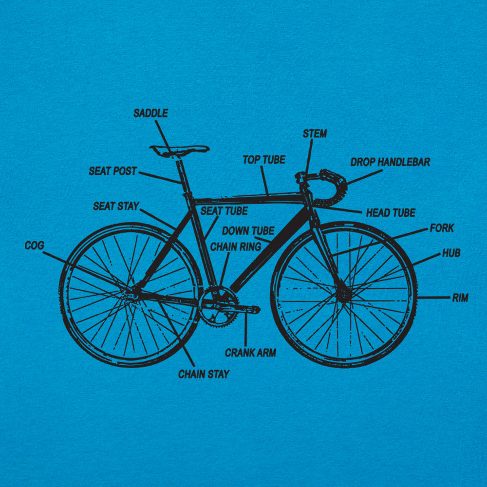 Bike Anatomy