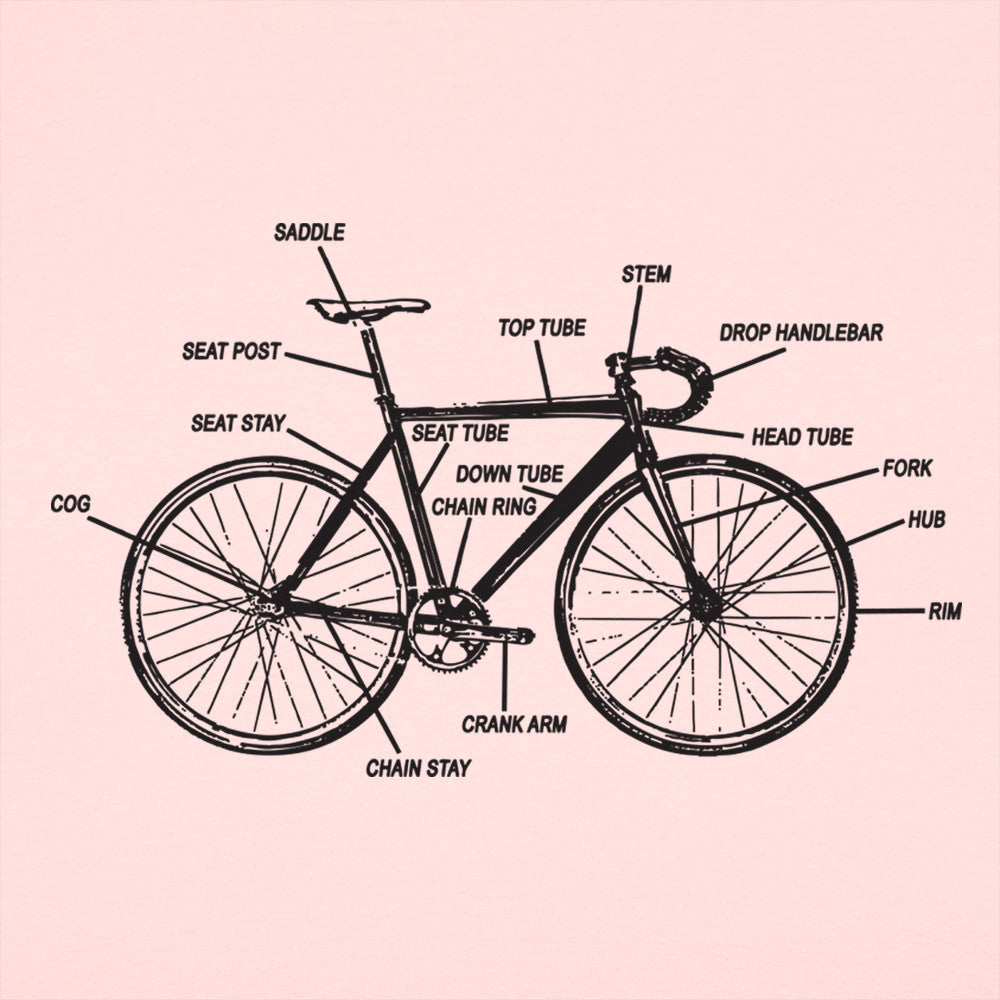 Bike Anatomy