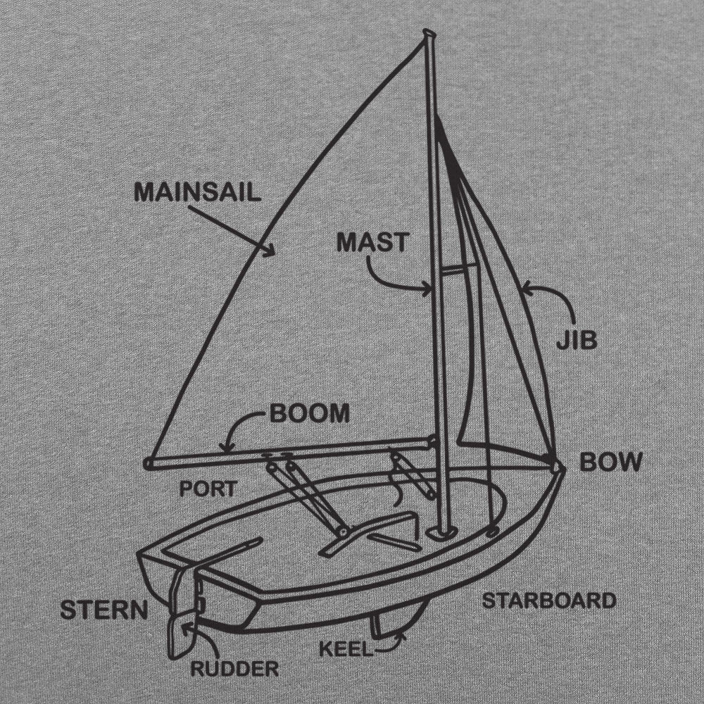 Boat Diagram