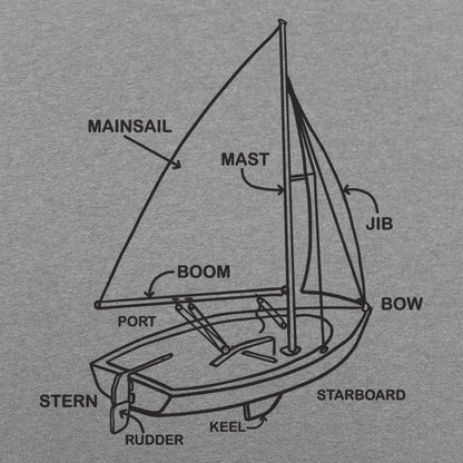 Boat Diagram Sailboat Parts Mainsail Mast Bow Stern