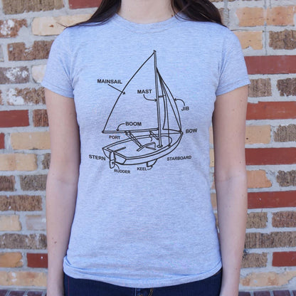 Boat Diagram Sailboat Parts Mainsail Mast Bow Stern