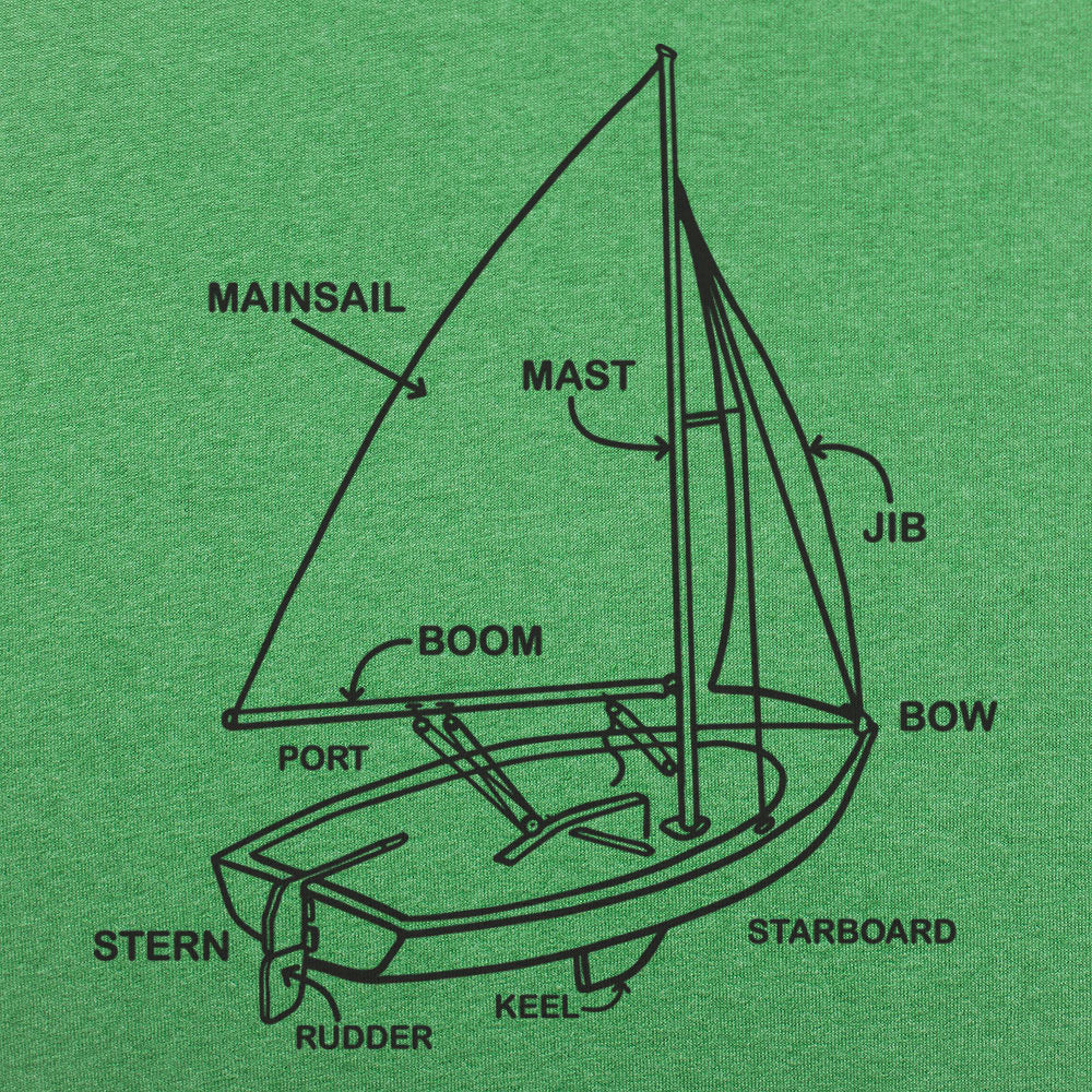 Boat Diagram