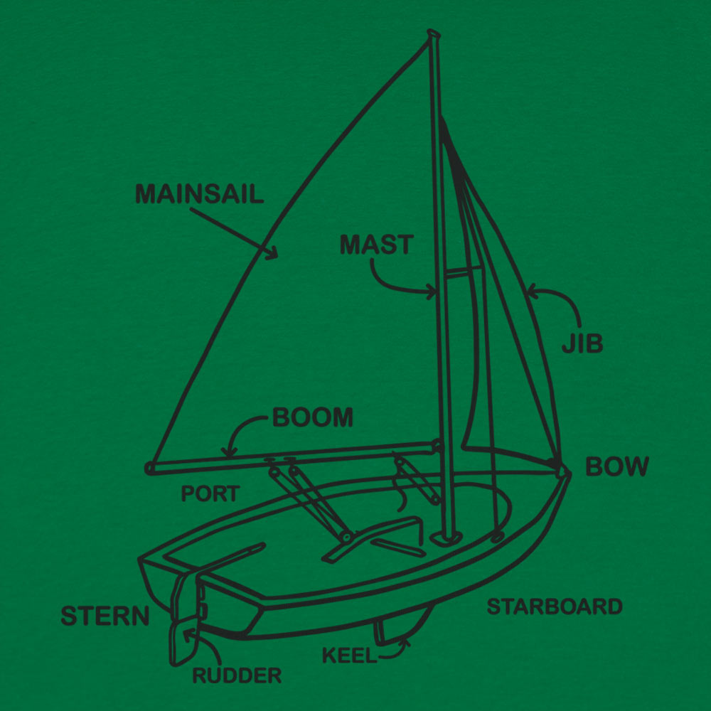 Boat Diagram