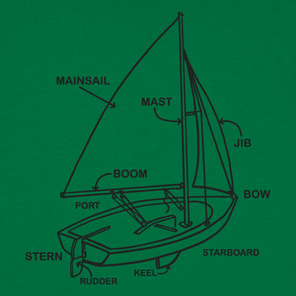 Boat Diagram Sailboat Parts Mainsail Mast Bow Stern