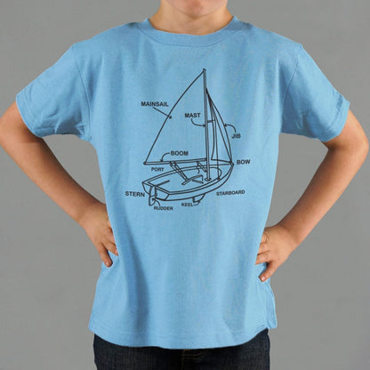 Boat Diagram Sailboat Parts Mainsail Mast Bow Stern