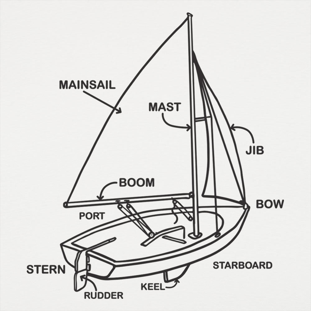Boat Diagram