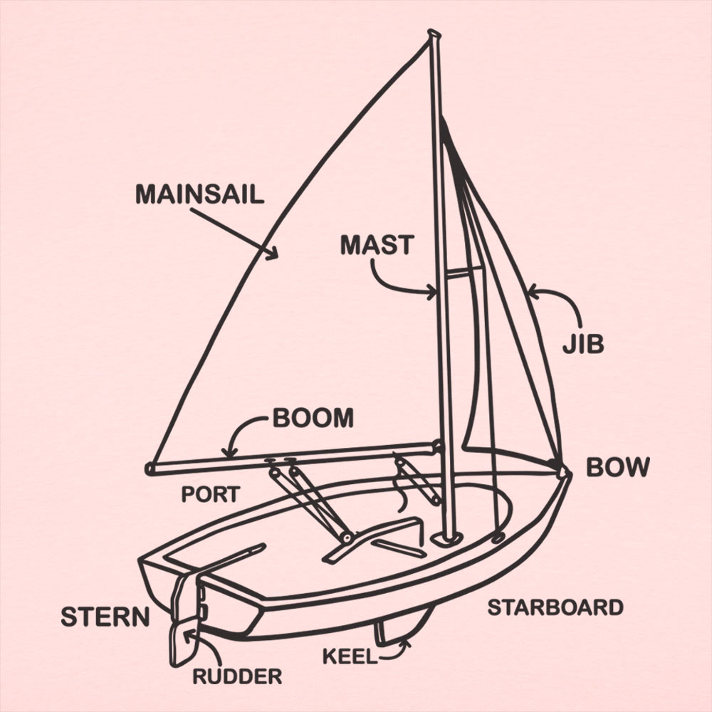 Boat Diagram