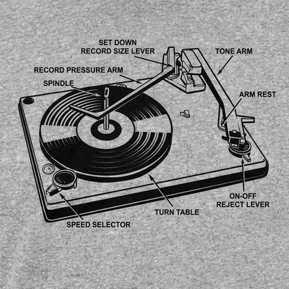 DJ 101 Turntable Anatomy Diagram detail