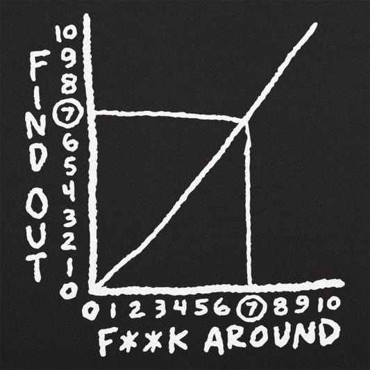 Find Out Graph - 6DollarShirts