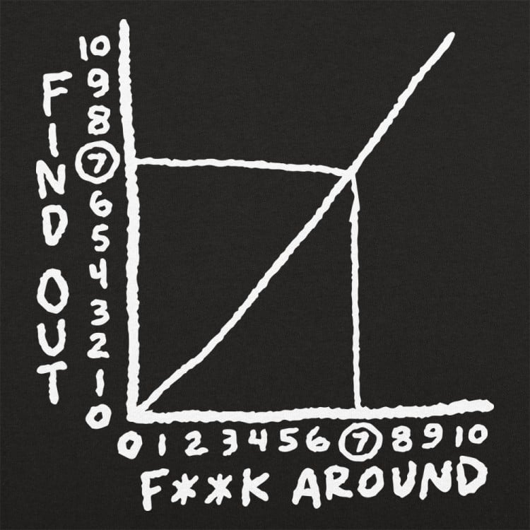 Find Out Graph - 6DollarShirts