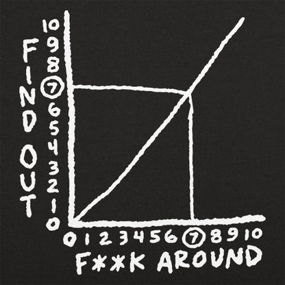 Find Out Graph - 6DollarShirts