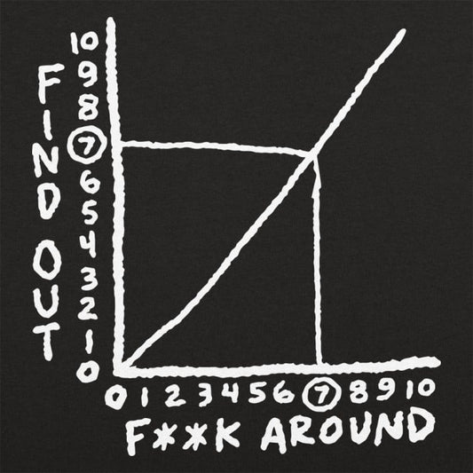 Find Out Graph - 6DollarShirts