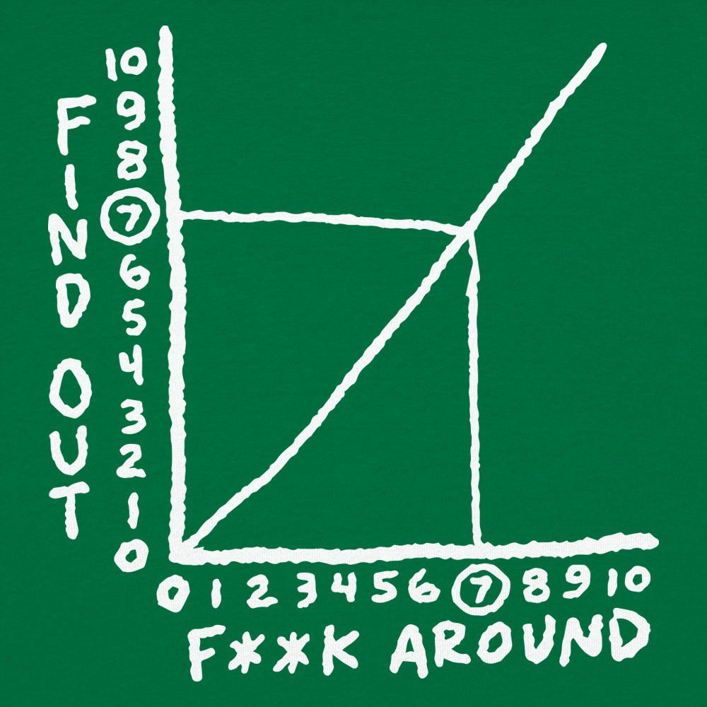 Find Out Graph - 6DollarShirts