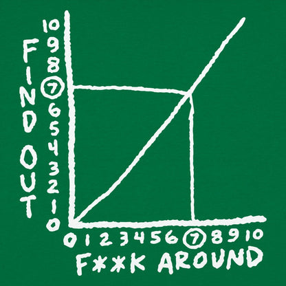 Find Out Graph - 6DollarShirts