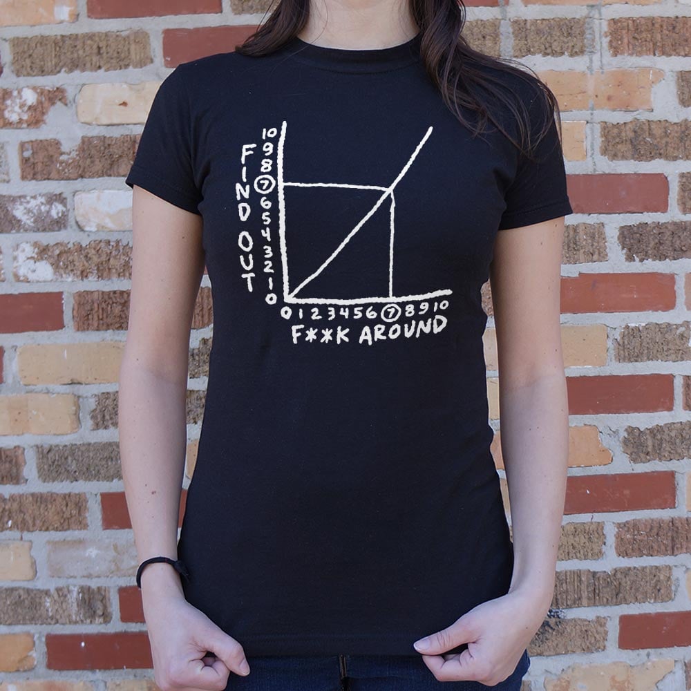 Find Out Graph - 6DollarShirts