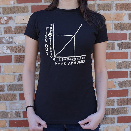 Find Out Graph - 6DollarShirts