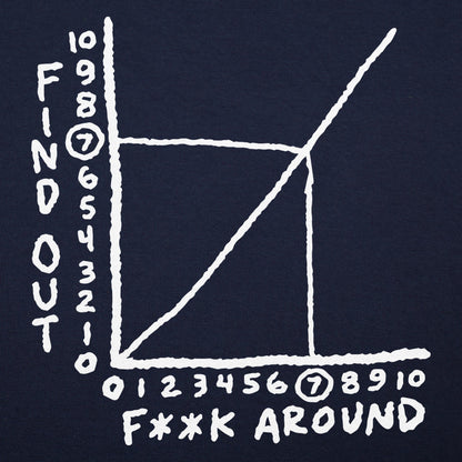 Find Out Graph - 6DollarShirts