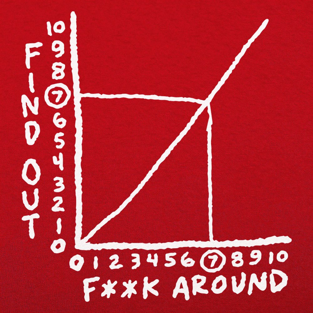 Find Out Graph - 6DollarShirts