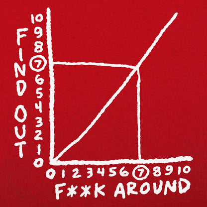 Find Out Graph - 6DollarShirts