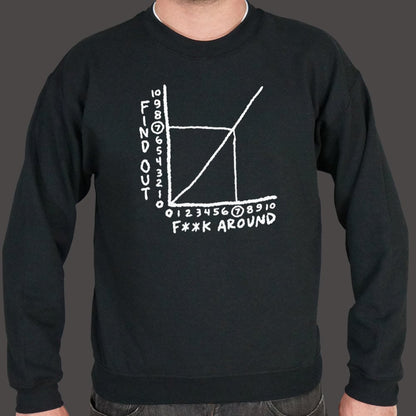 Find Out Graph - 6DollarShirts