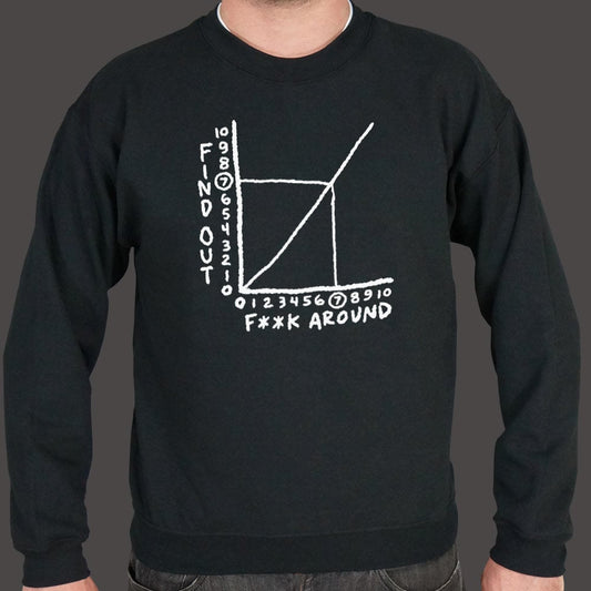 Find Out Graph - 6DollarShirts