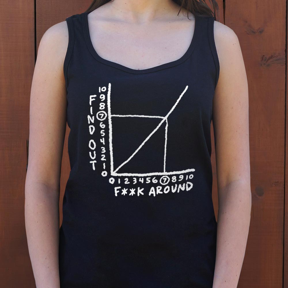 Find Out Graph - 6DollarShirts