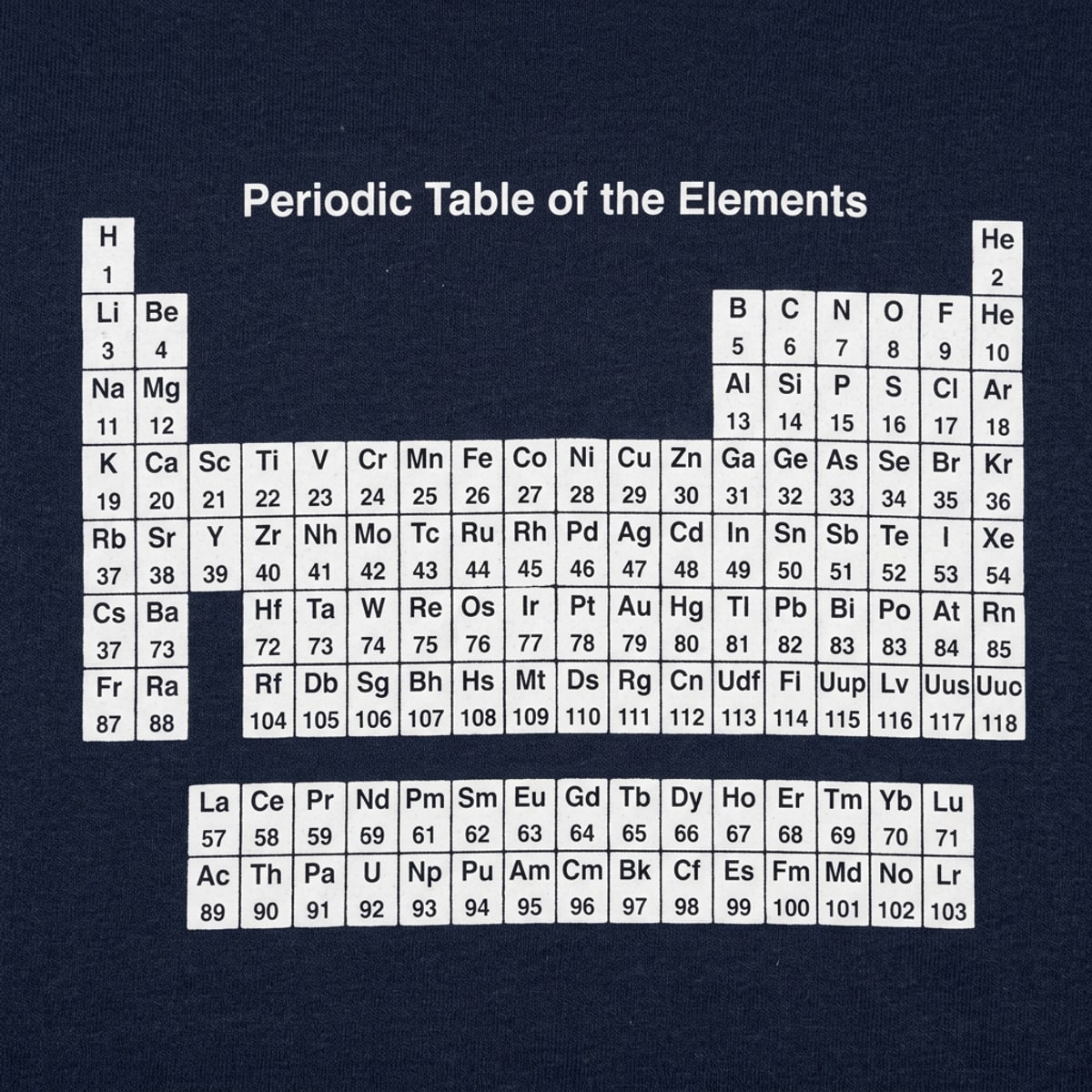 Periodic Table detail