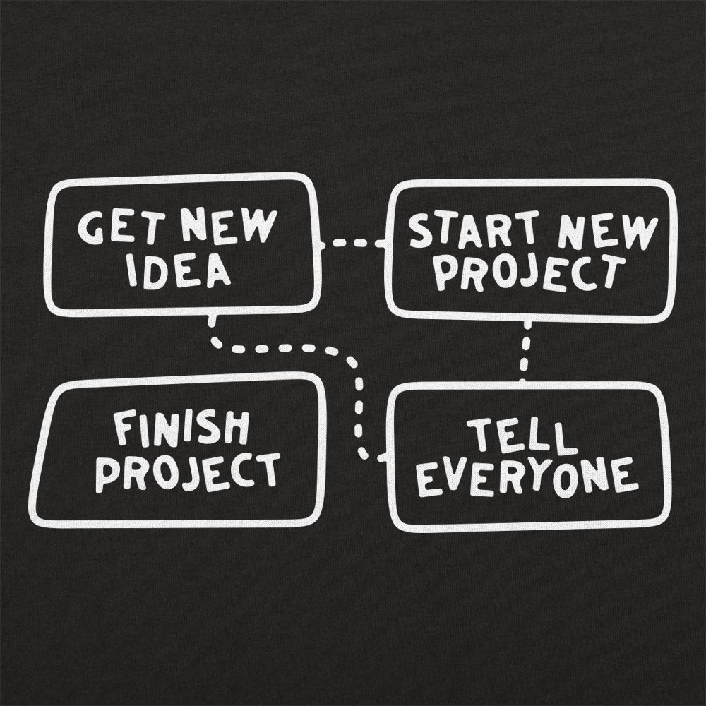 Project Flow Chart - 6DollarShirts