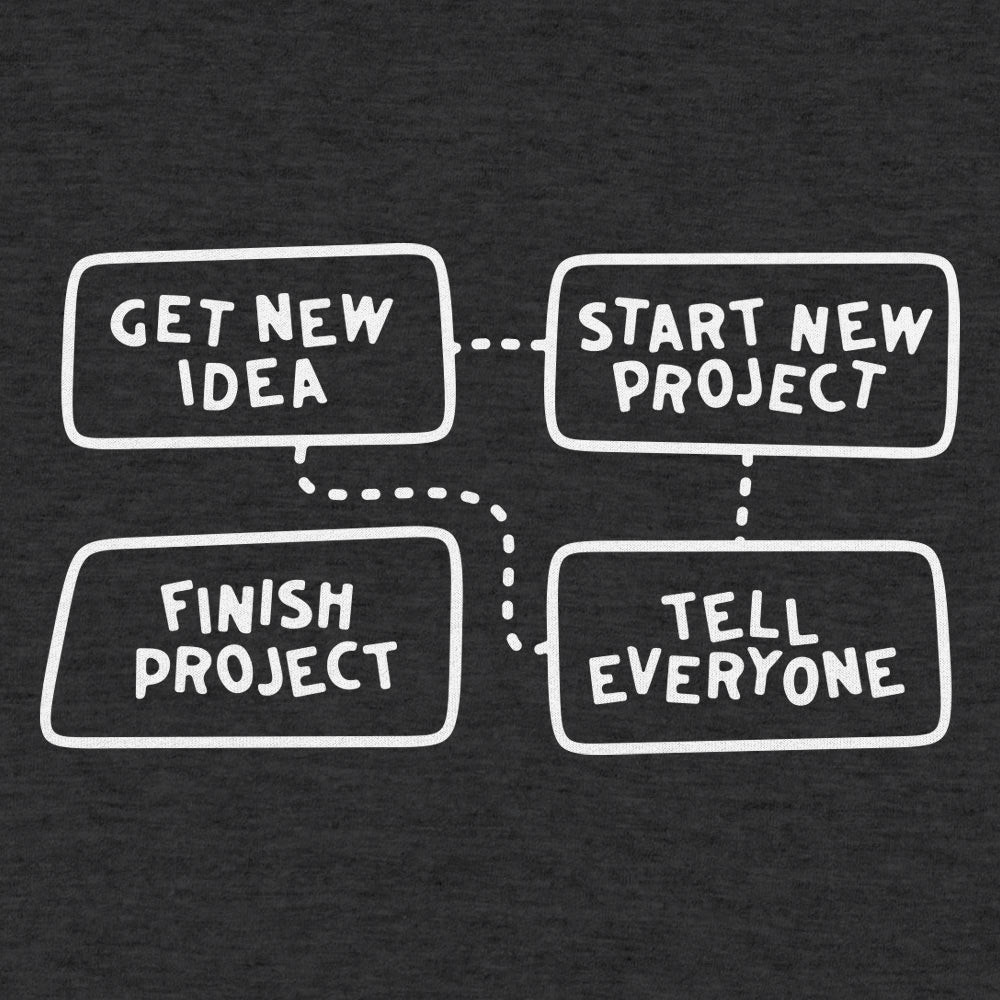 Project Flow Chart - 6DollarShirts