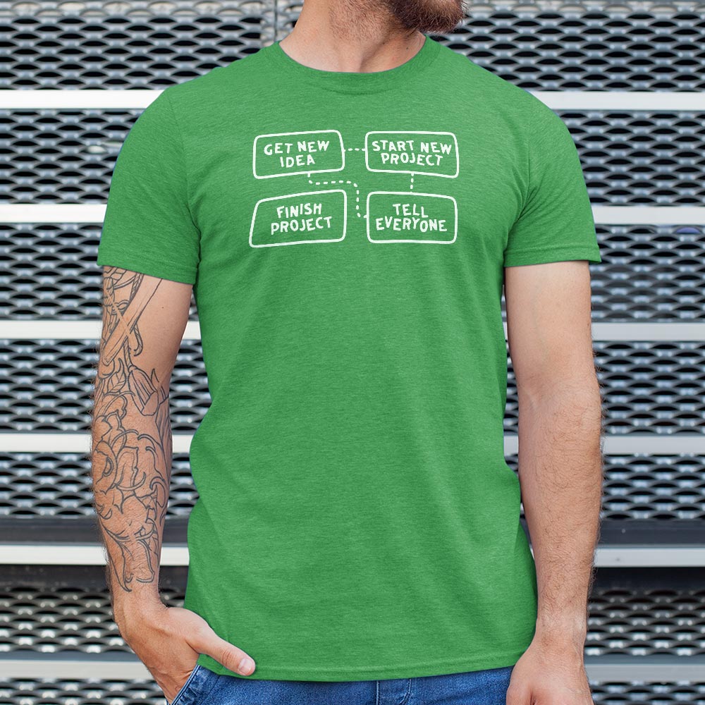 Project Flow Chart - 6DollarShirts