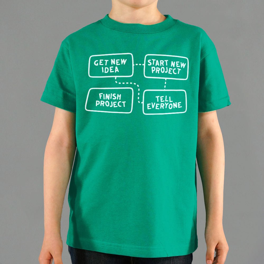 Project Flow Chart - 6DollarShirts
