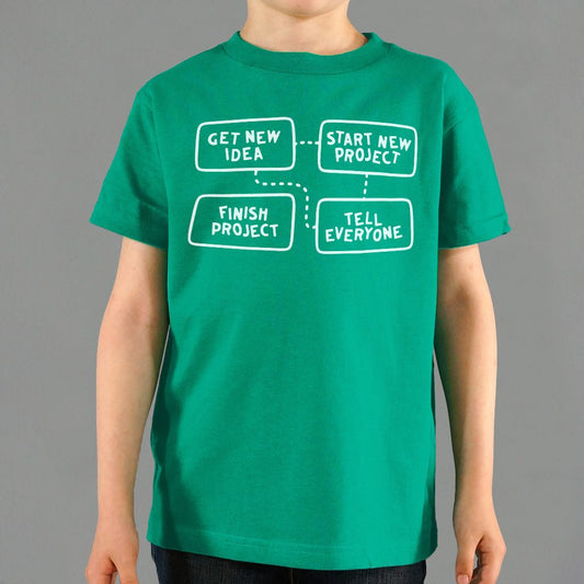 Project Flow Chart - 6DollarShirts