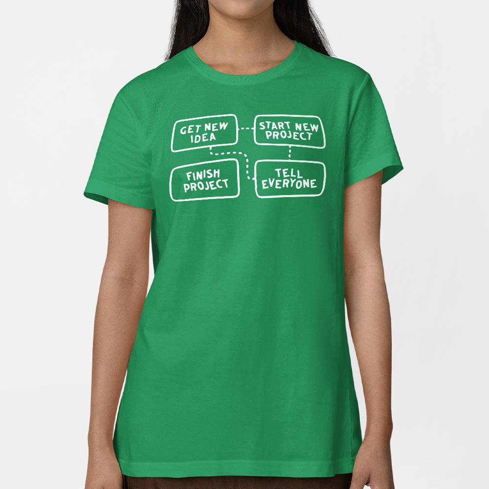 Project Flow Chart - 6DollarShirts