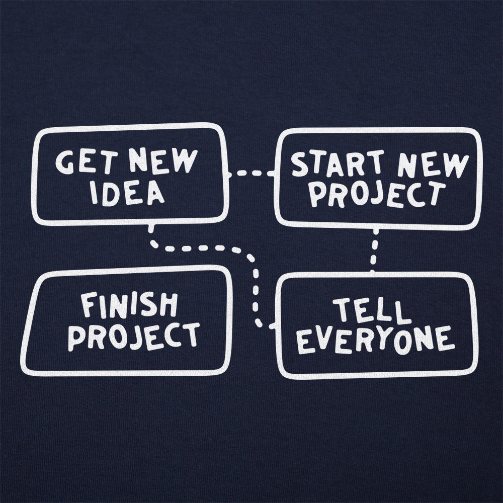 Project Flow Chart - 6DollarShirts