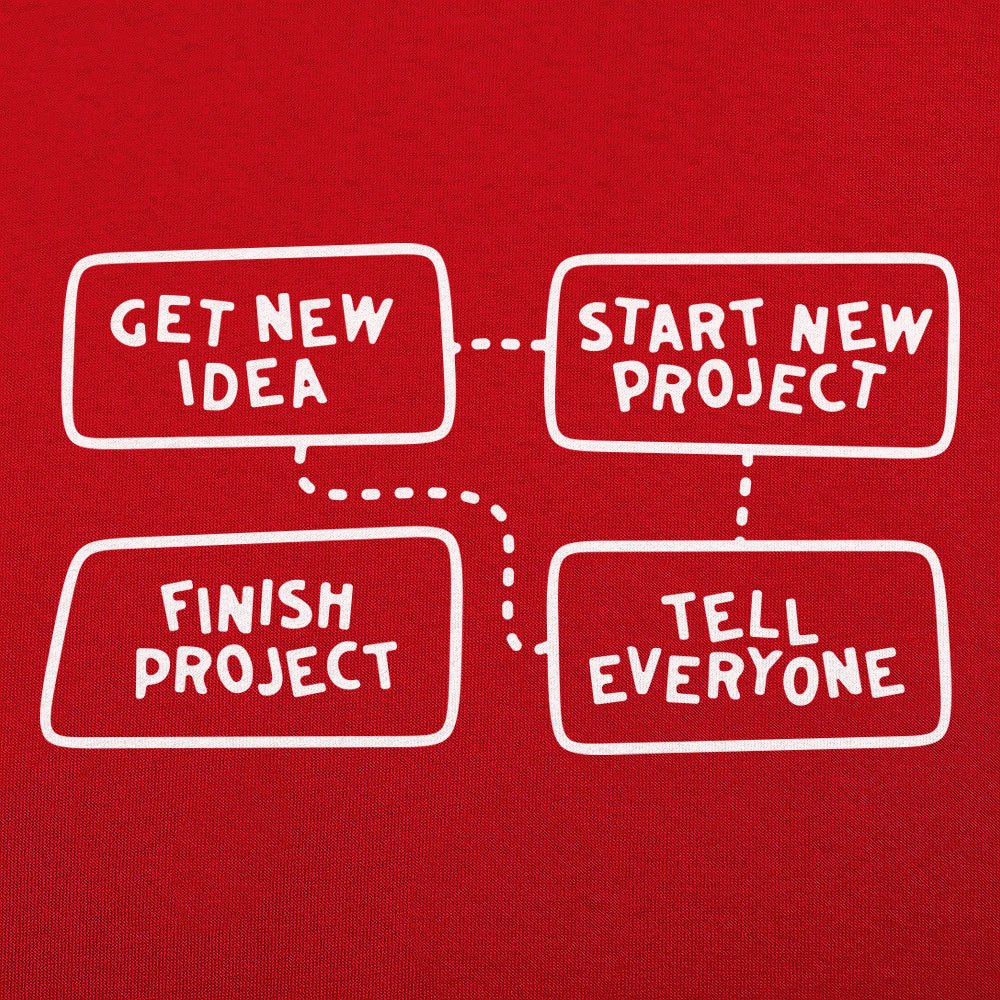 Project Flow Chart - 6DollarShirts