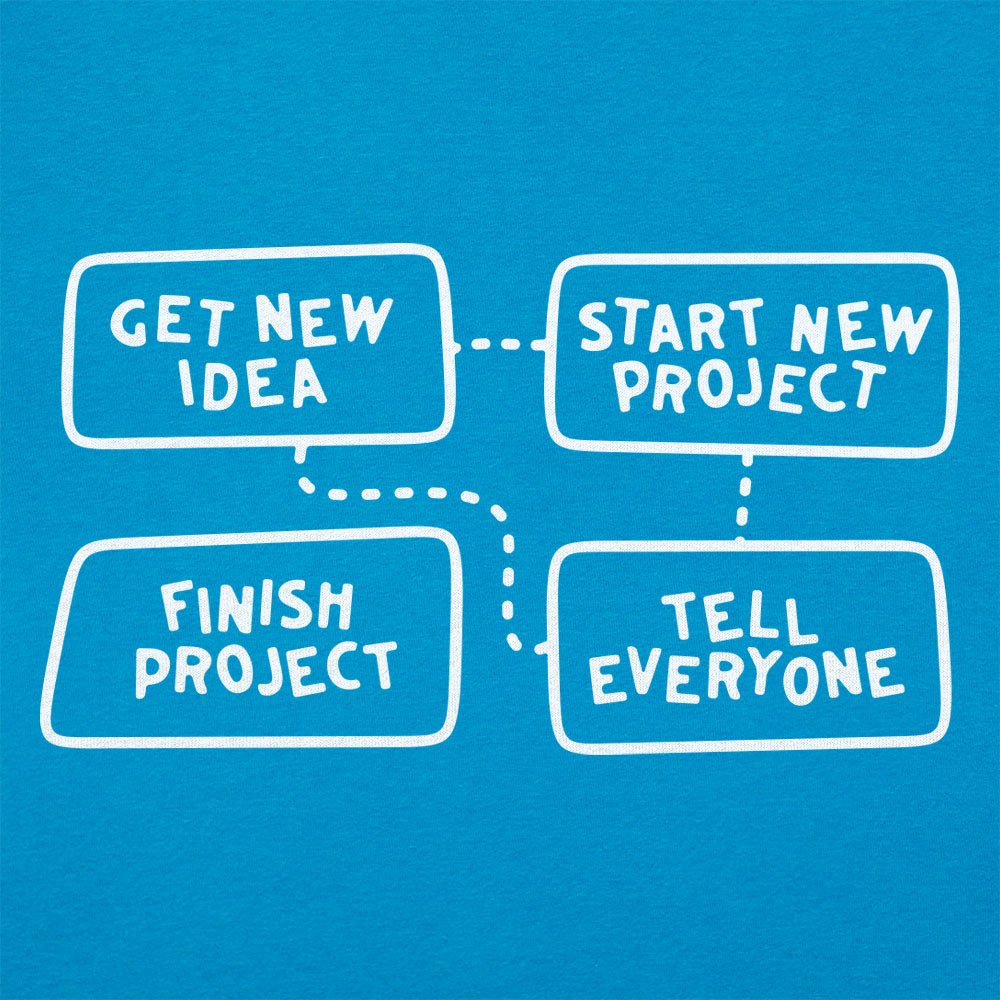 Project Flow Chart - 6DollarShirts