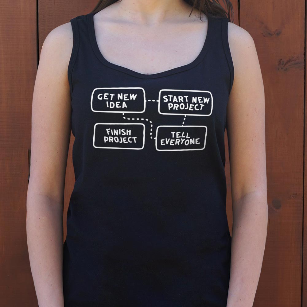 Project Flow Chart - 6DollarShirts