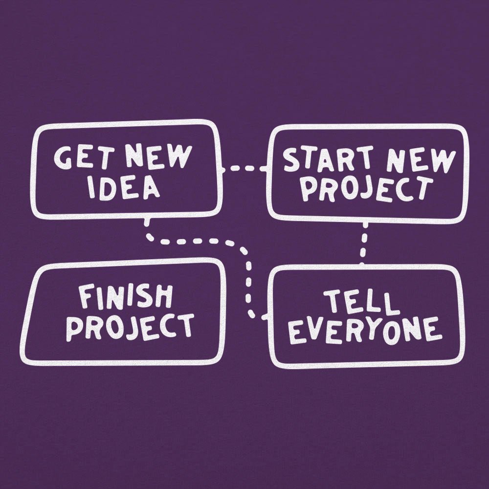 Project Flow Chart - 6DollarShirts