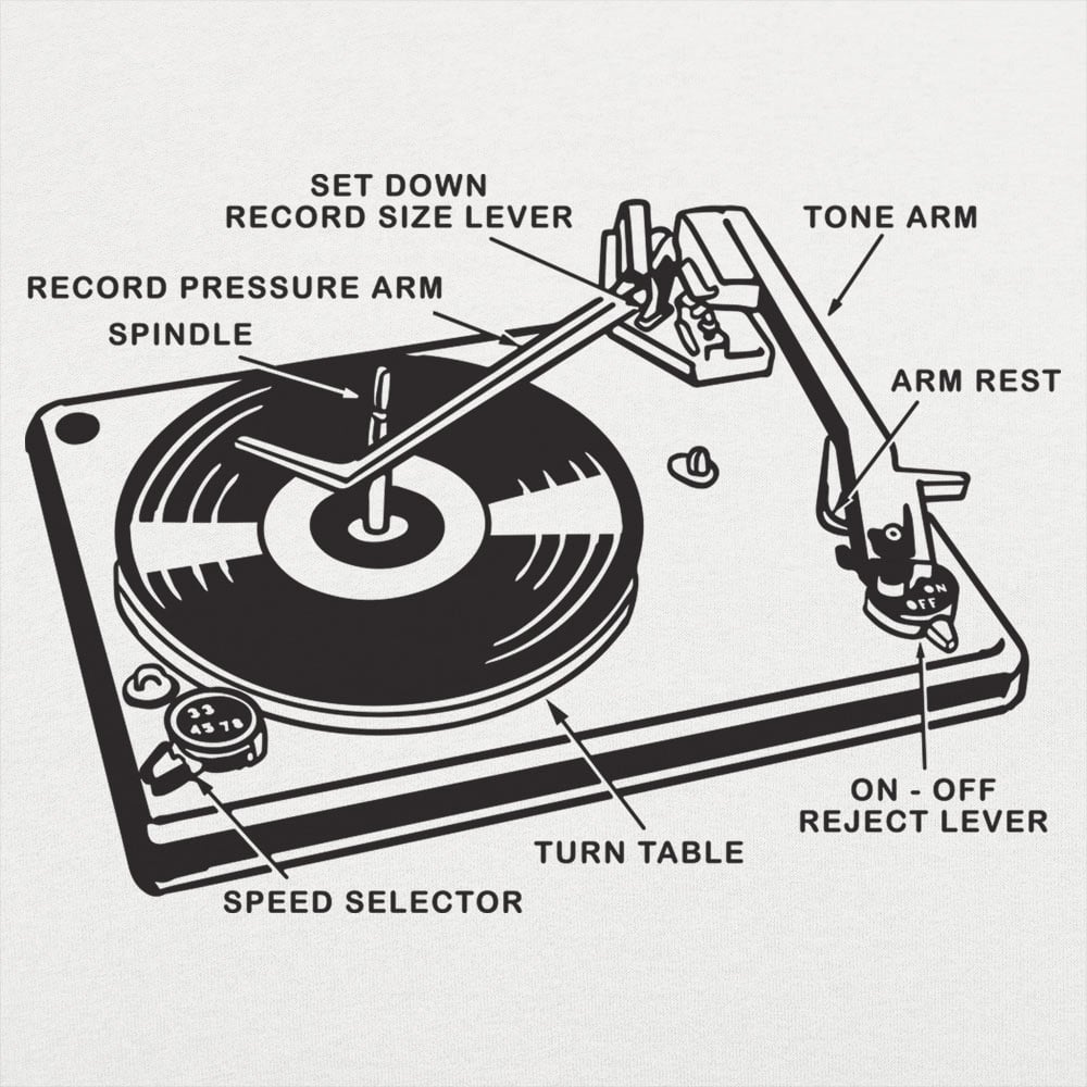 Record Player Anatomy - 6DollarShirts