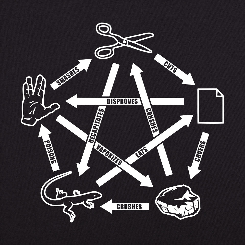 Rock Paper Scissors Spock