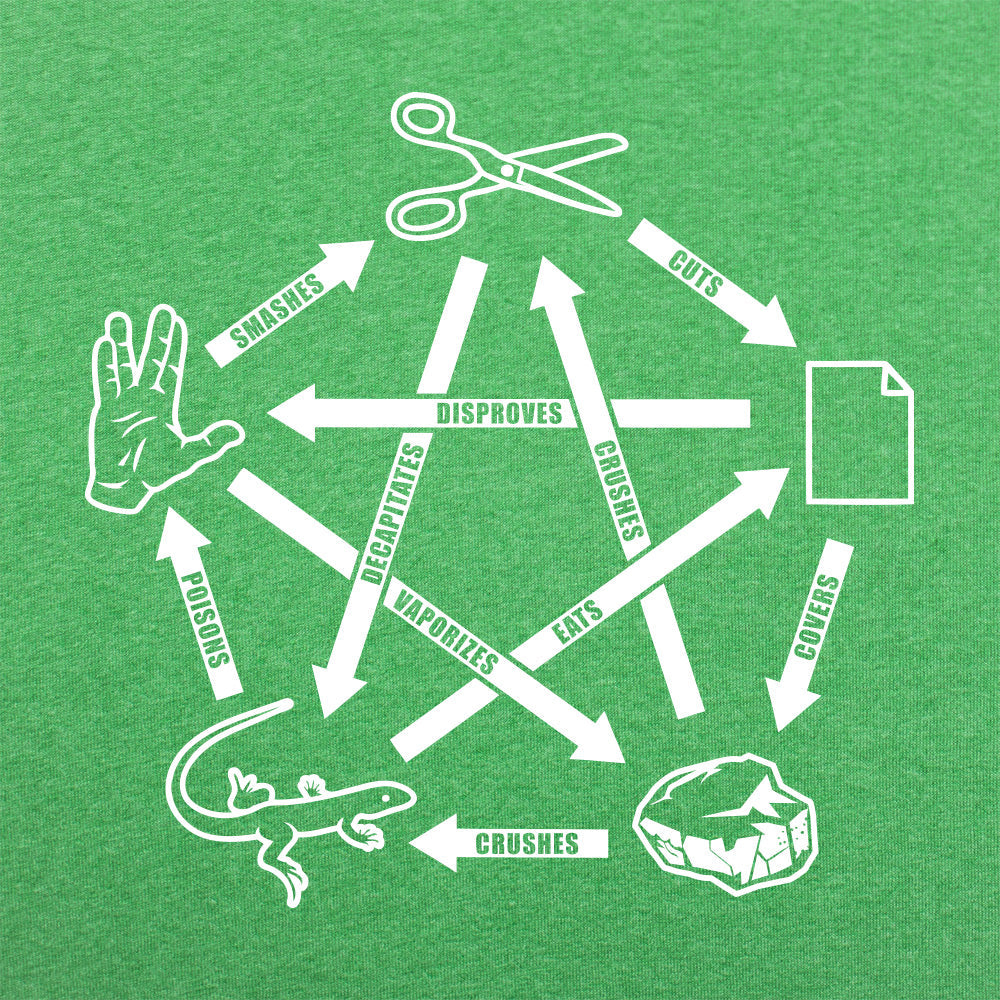 Rock Paper Scissors Spock