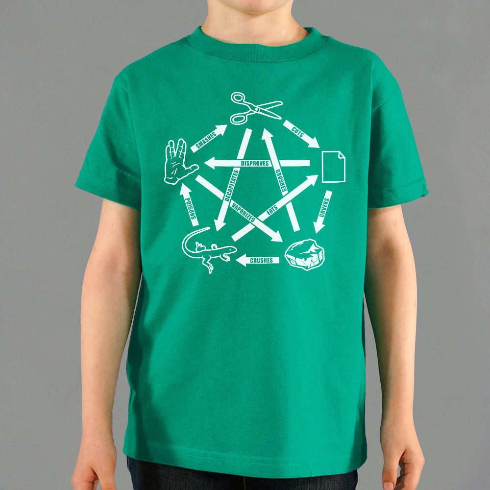 Rock Paper Scissors Spock